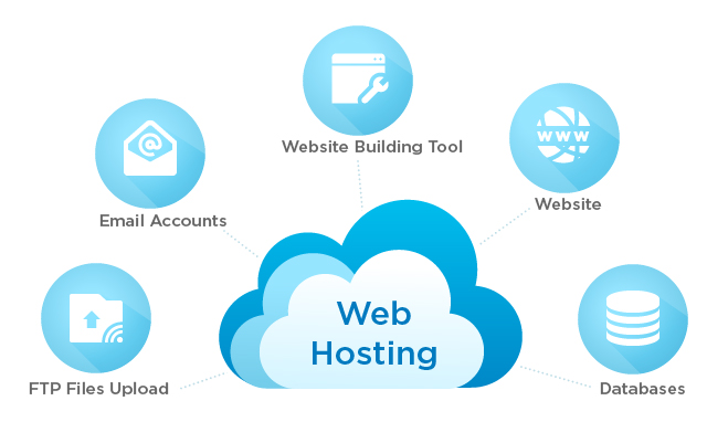 Shared Web Hosting Applications