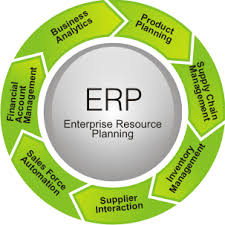 On Demand ERP Suite
