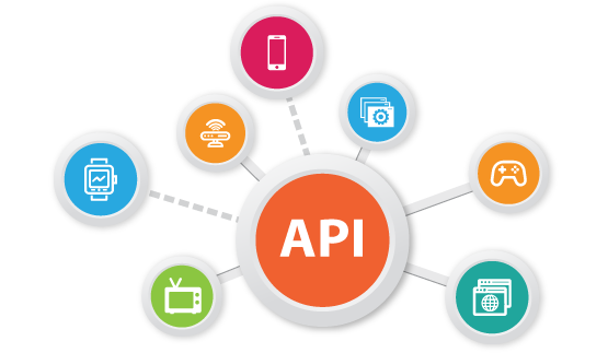 API Driven Development